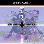 あっかとは?@ニコ生